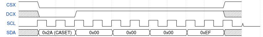 SPI command