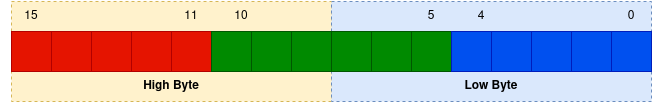 RGB565